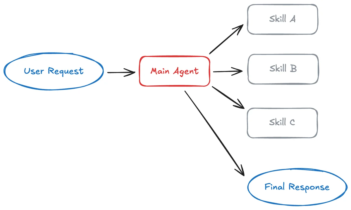 Иллюстрация к статье