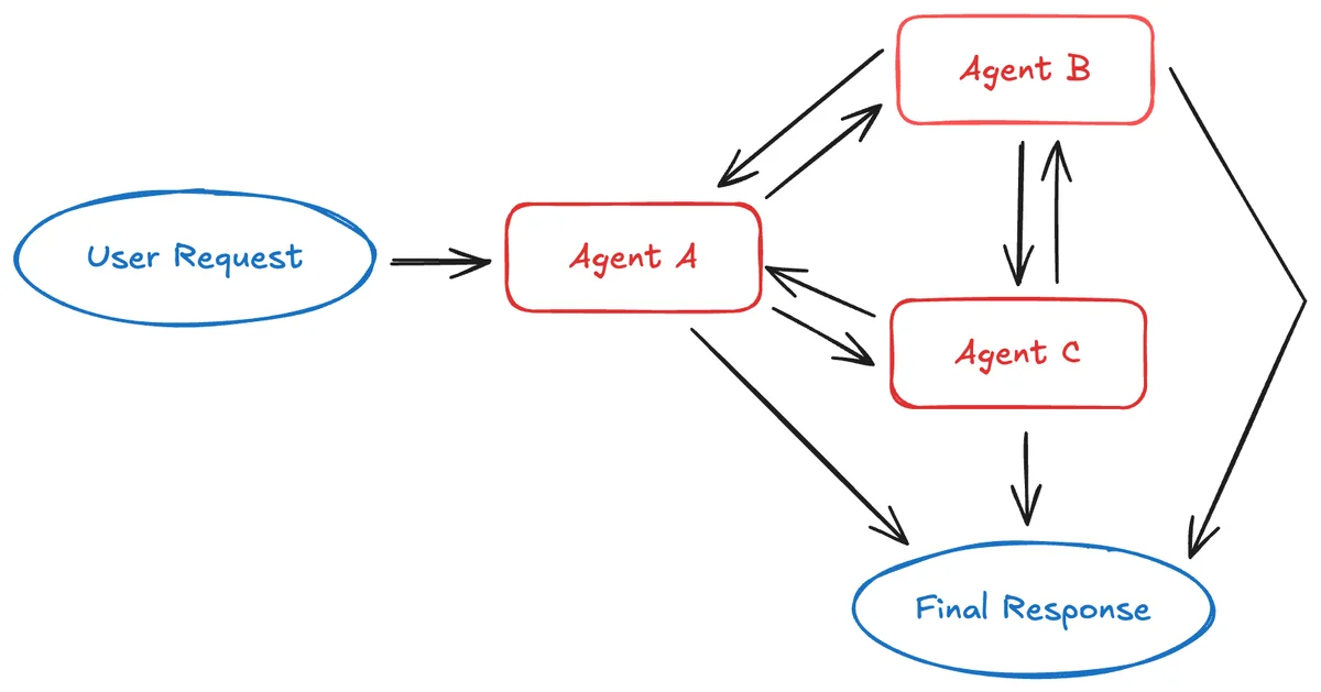 Иллюстрация к статье