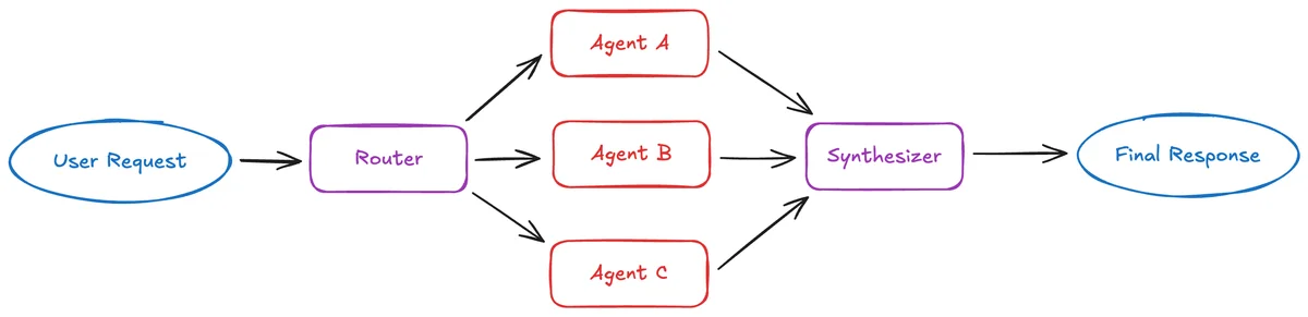 Иллюстрация к статье