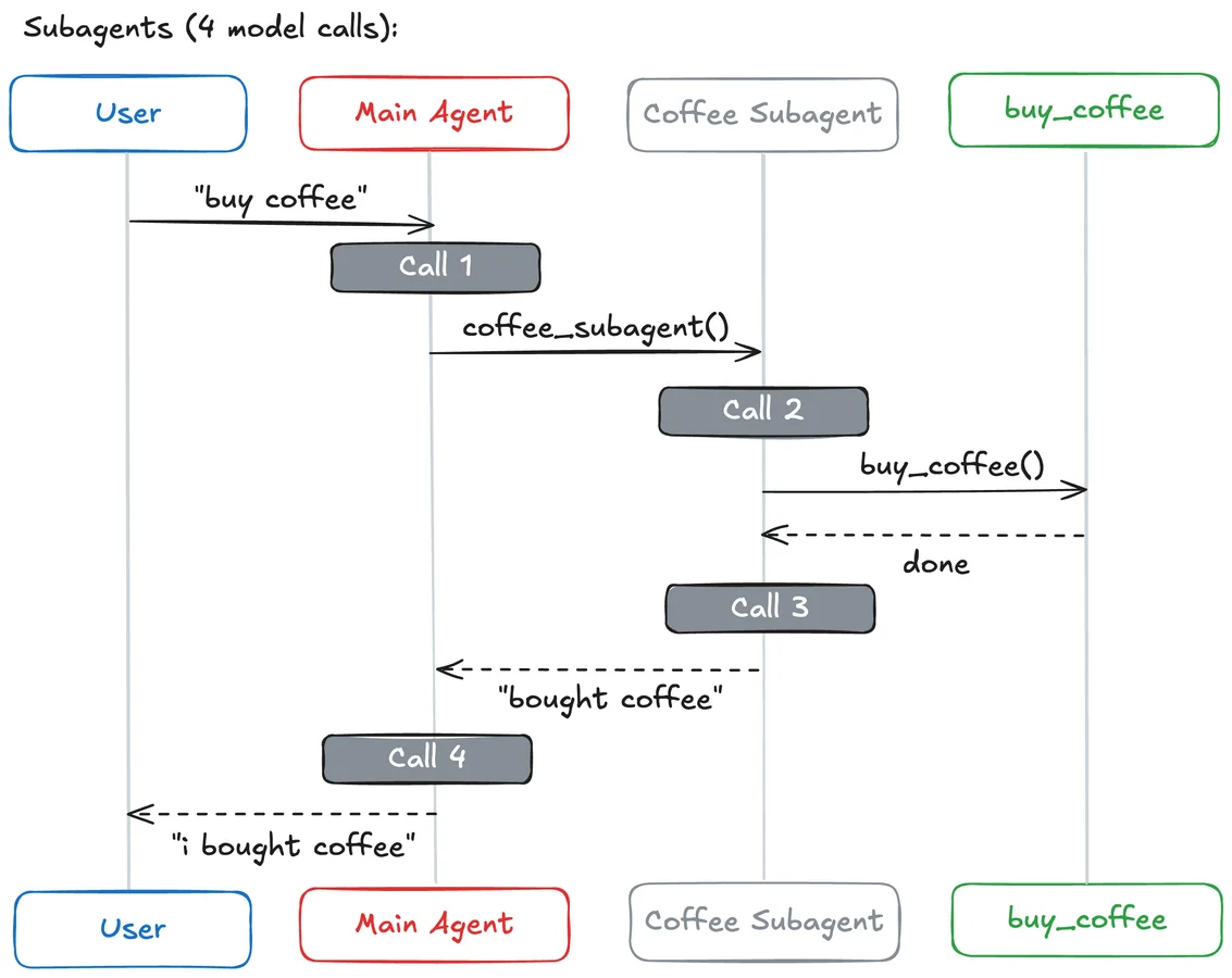 Иллюстрация к статье