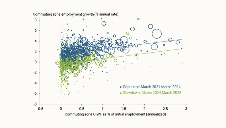Risks…But Not On the Cyclical Outlook