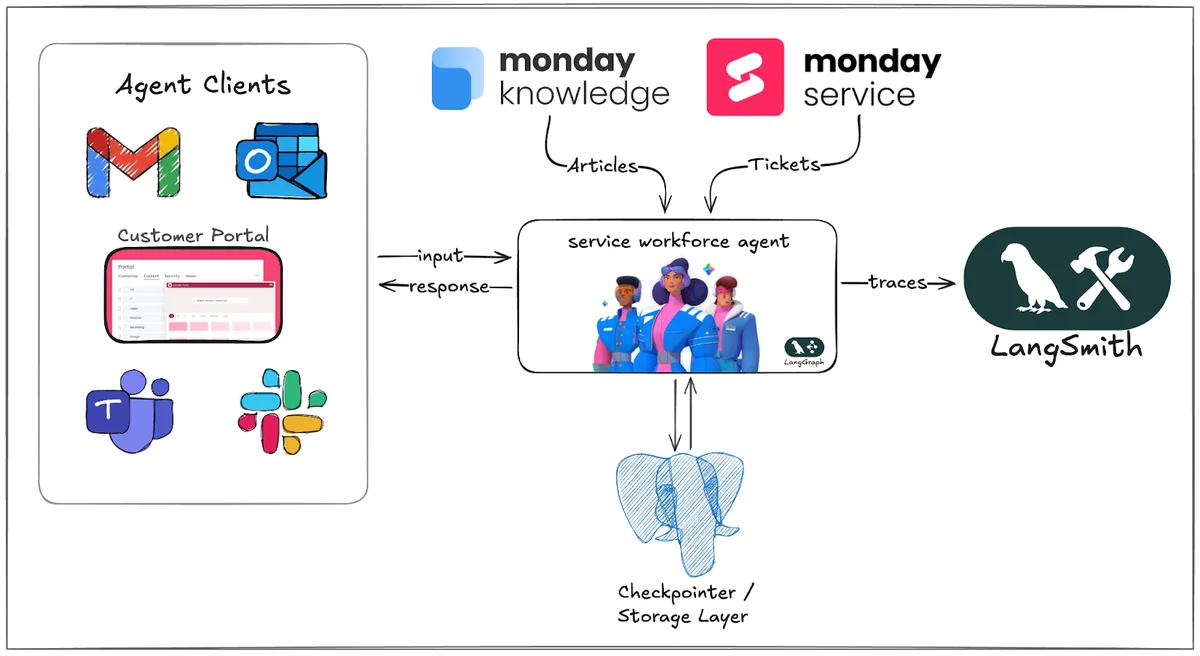 Изображение из источника