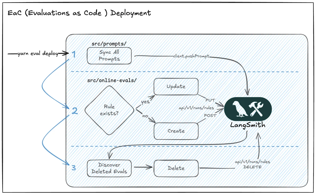 Изображение из источника