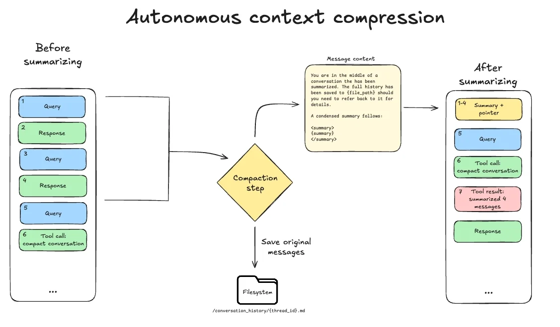 Изображение из источника