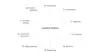 Bubbles all connecting to the central bubble "Cognitive faculties". Each bubble list a cognitive faculty.