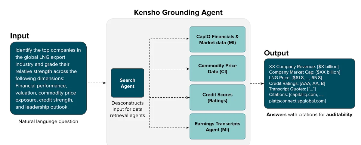 Изображение из источника