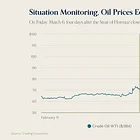 Charts of the Week: Monitoring the Situation in Hormuz