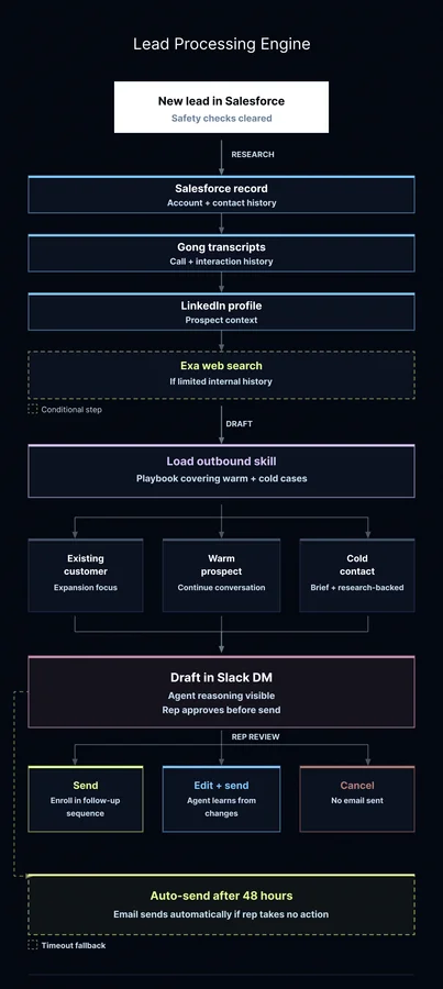 Изображение из источника