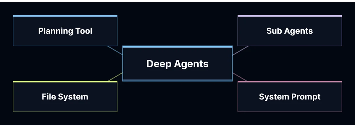 Изображение из источника