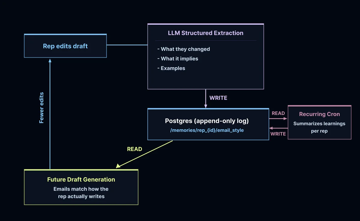 Изображение из источника