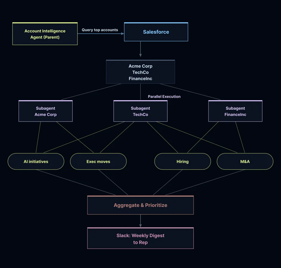 Изображение из источника