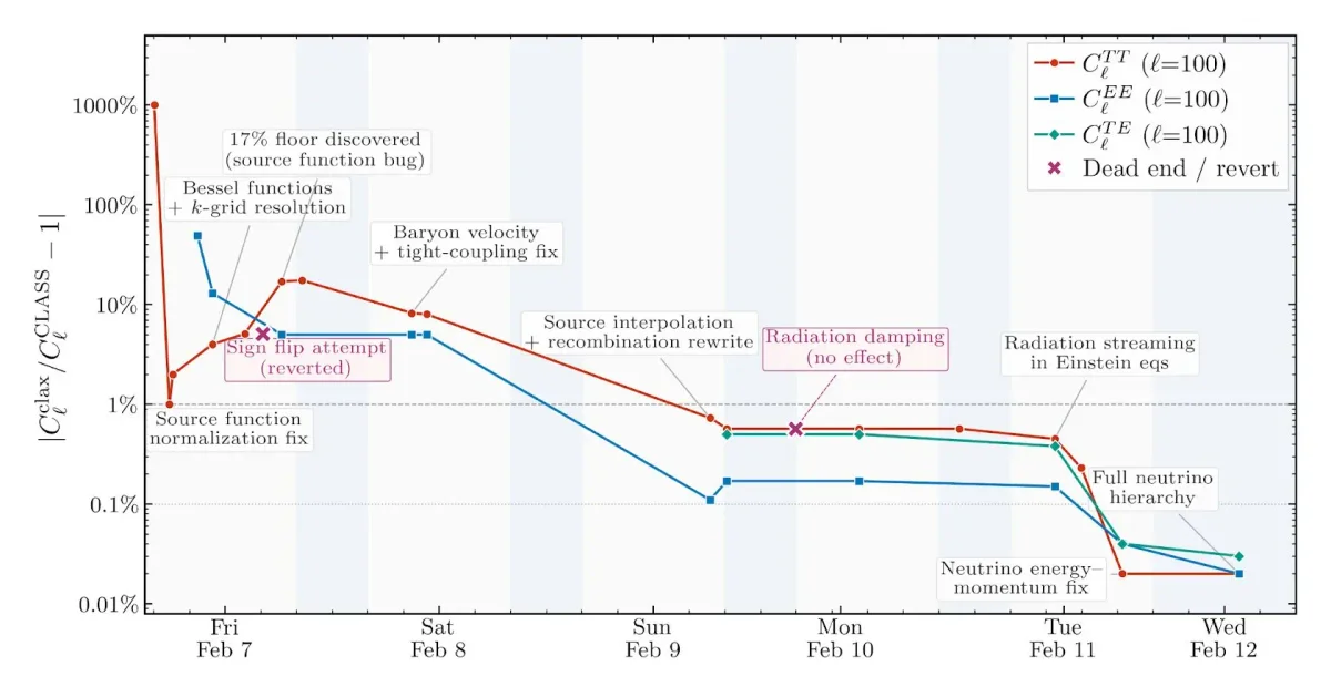 Изображение из источника
