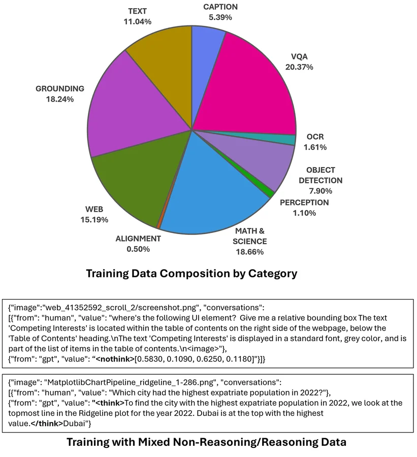 Top: A pie chart titled 