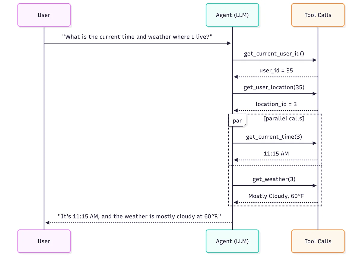 Изображение из источника