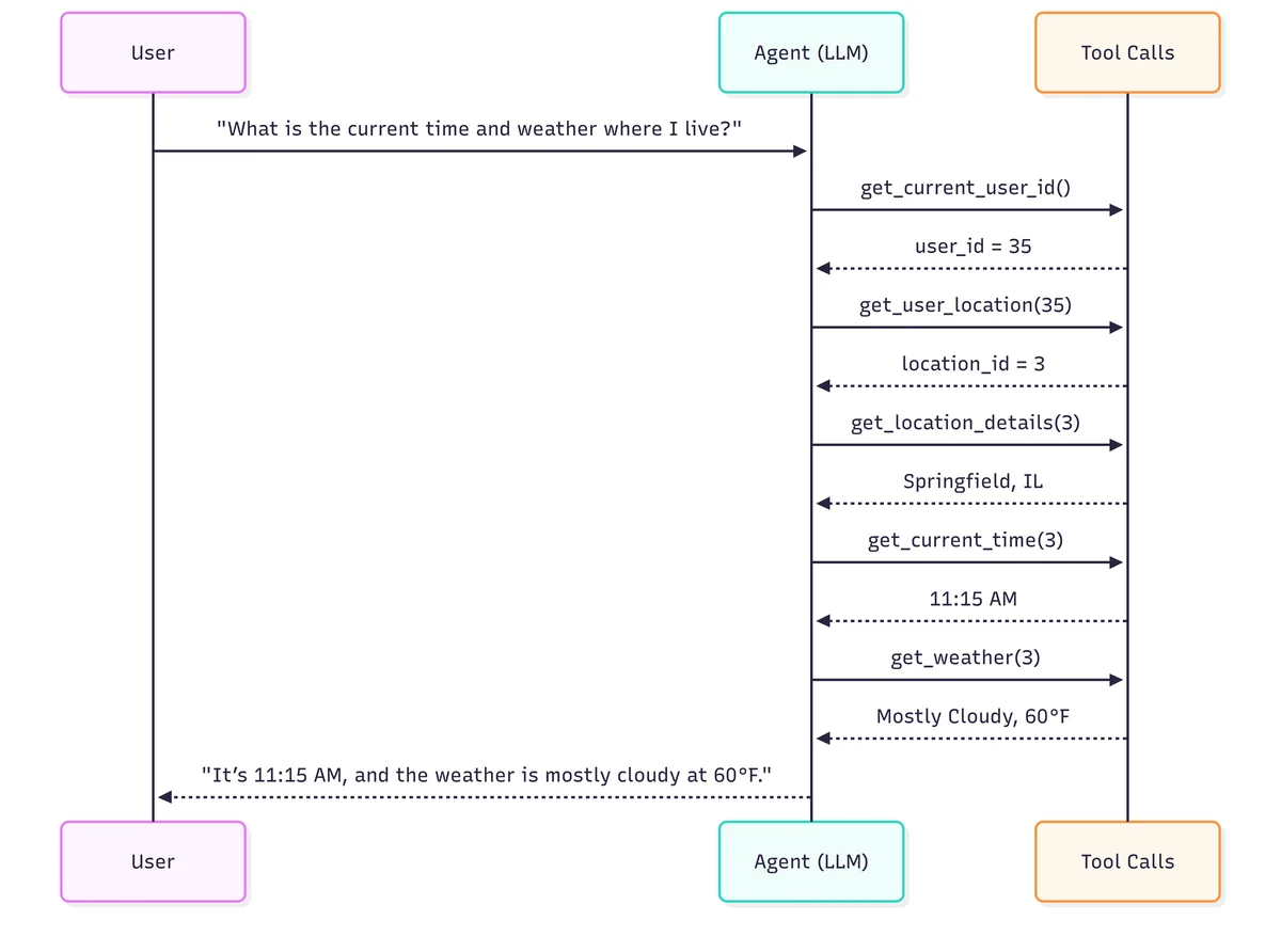 Изображение из источника