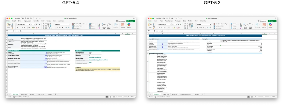 Side by side example of spreadsheet outputs from GPT-5.2 vs GPT-5.4