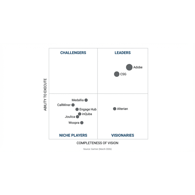 Gartner Magic Quadrant for Customer Journey Analytics & Orchestration 2026